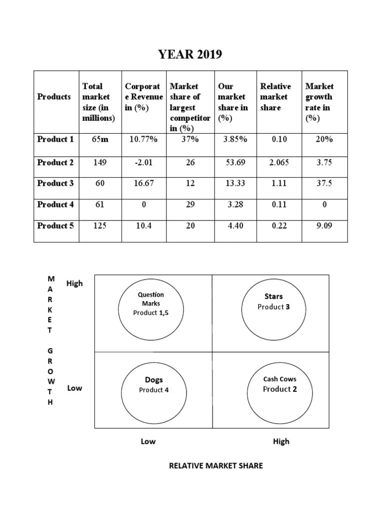 Business Analysis | Download Free PDF | Investing | Economic Growth