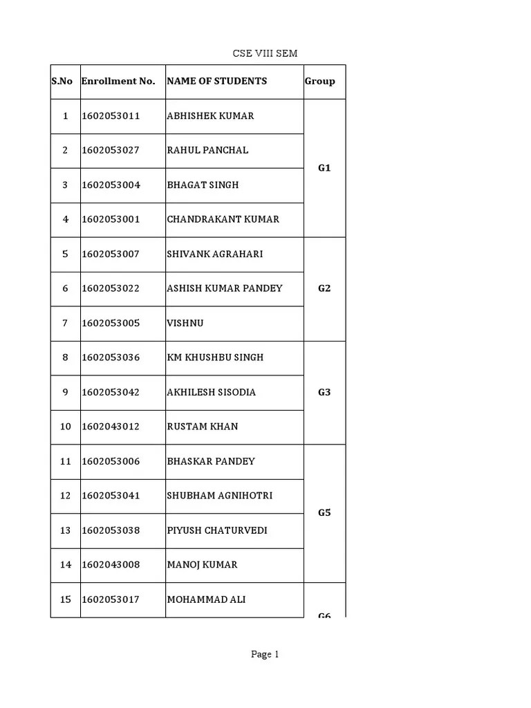 Guides And Project Name - B.Tech Final Year Project | PDF | Sikhism
