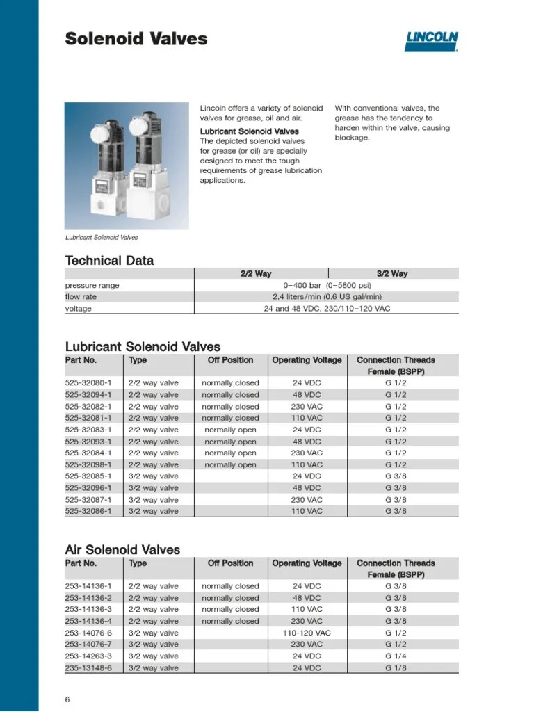 Solenoid Valves: Technical Data | PDF | Valve | Switch