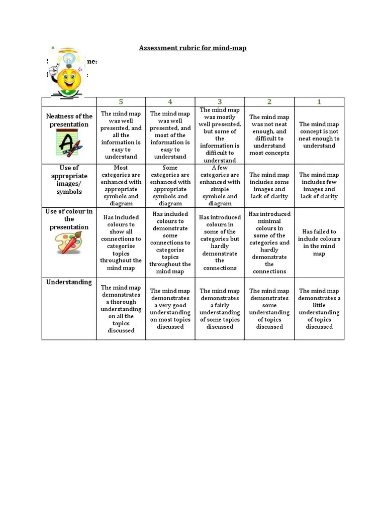Rubric For MINDMAP Presentation | Download Free PDF | Neuropsychological Assessment | Reasoning