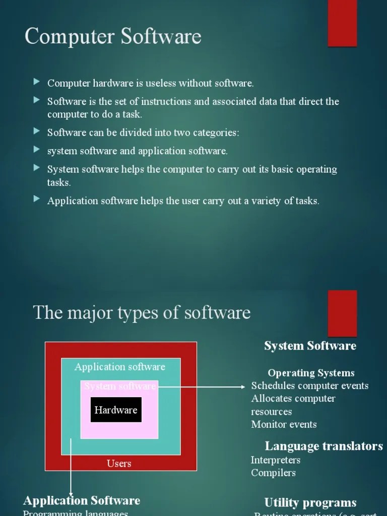 An Overview Of Computer Software: Types, Generations, And Functions | PDF | Operating System ...