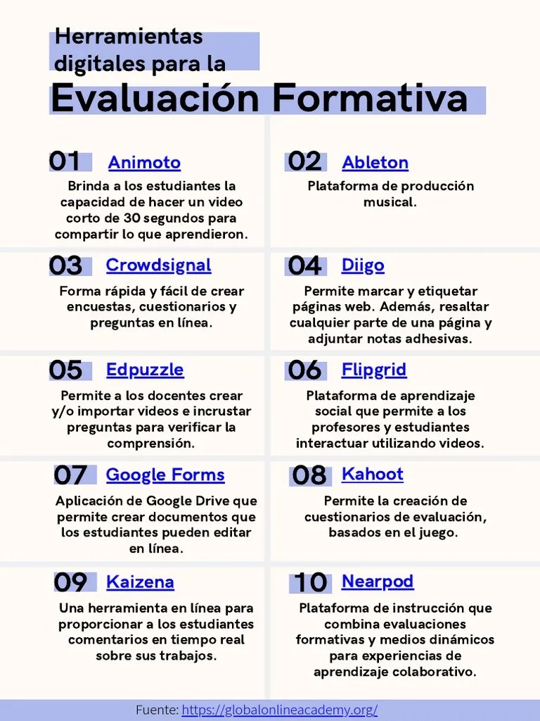 Herramientas Digitales Evaluacion Formativa 1 | PDF | Comunicación | Tecnología Digital