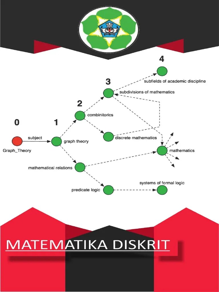 Sektor bisnis dan perdagangan pun mulai dibuka kembali. Matematika Diskrit Pdf