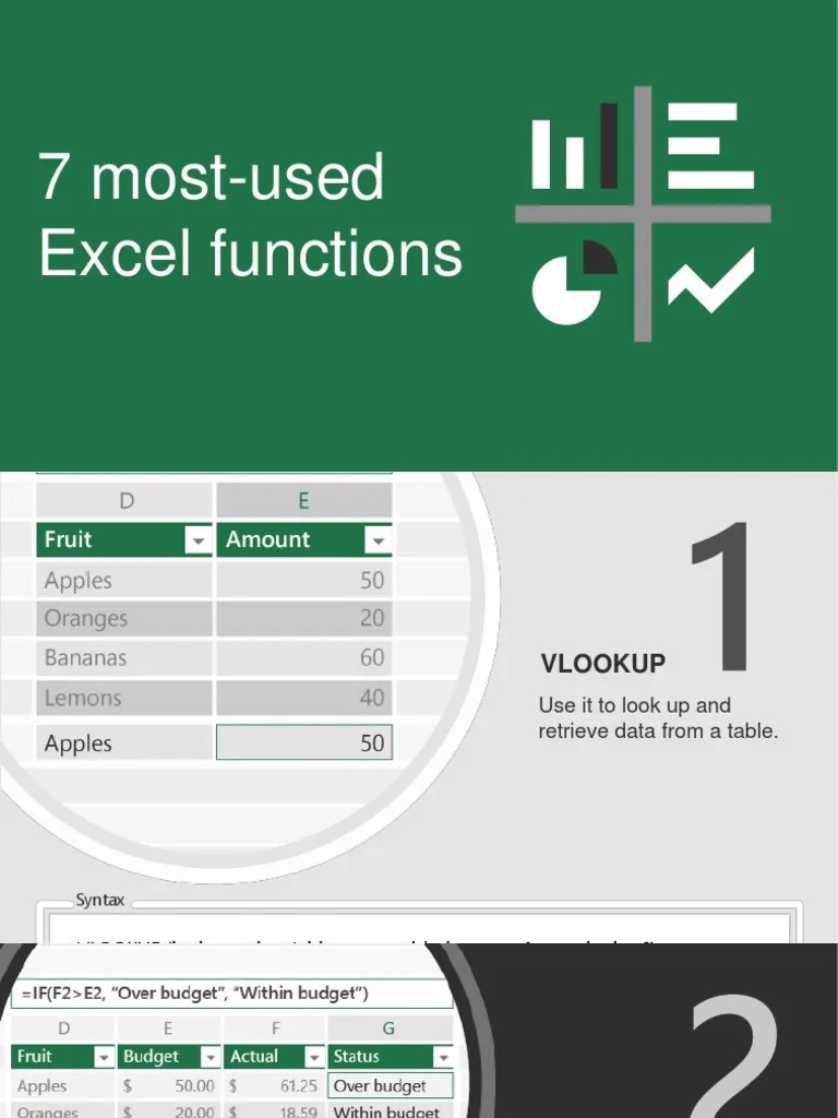 7 Most-Used Excel Functions | PDF
