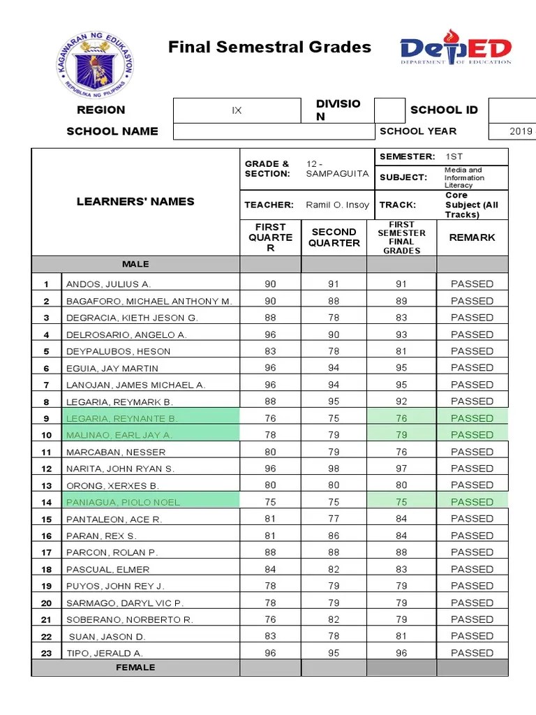 Final Semestral Grades: Region Divisio N School Id School Name | PDF