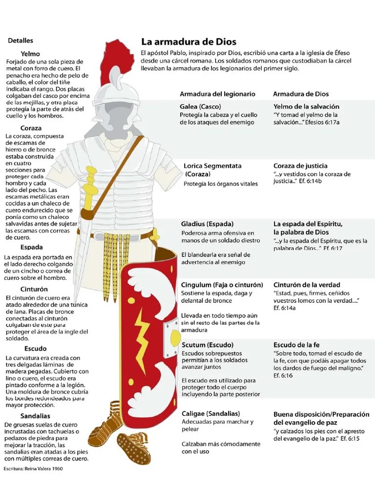 La Armadura De Dios | PDF
