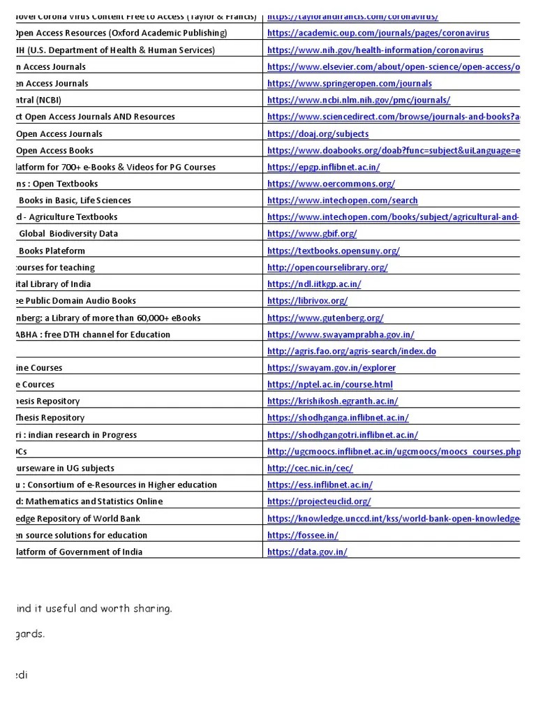 Open Educational Resources (OERs) | PDF | Publishing | Public Sphere