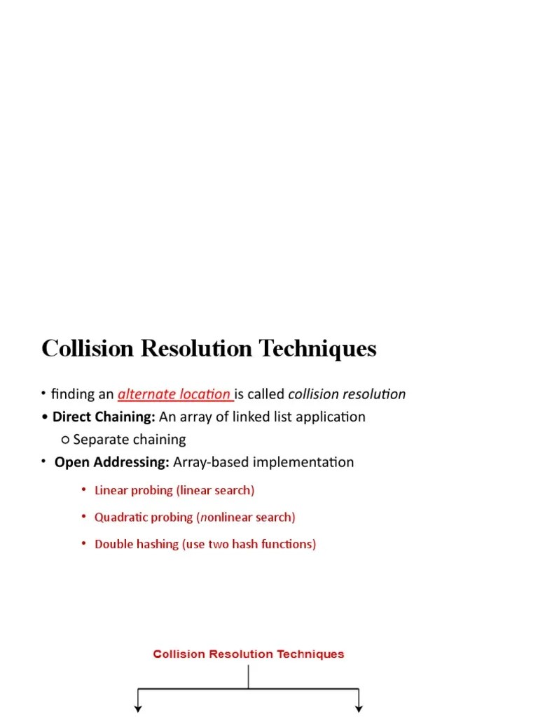 Collision Resolution | PDF