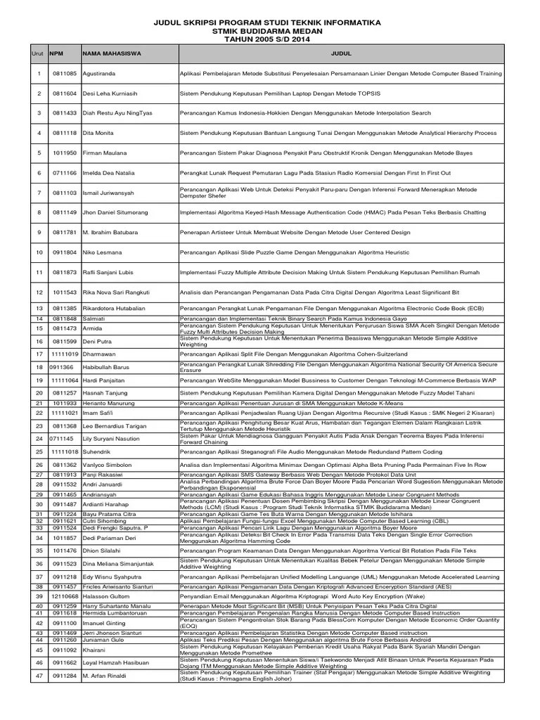 Judul Skripsi Update 2019 | PDF