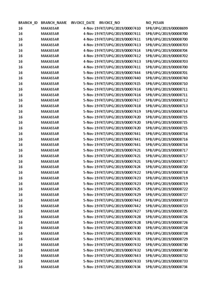 Data Penjualan | PDF