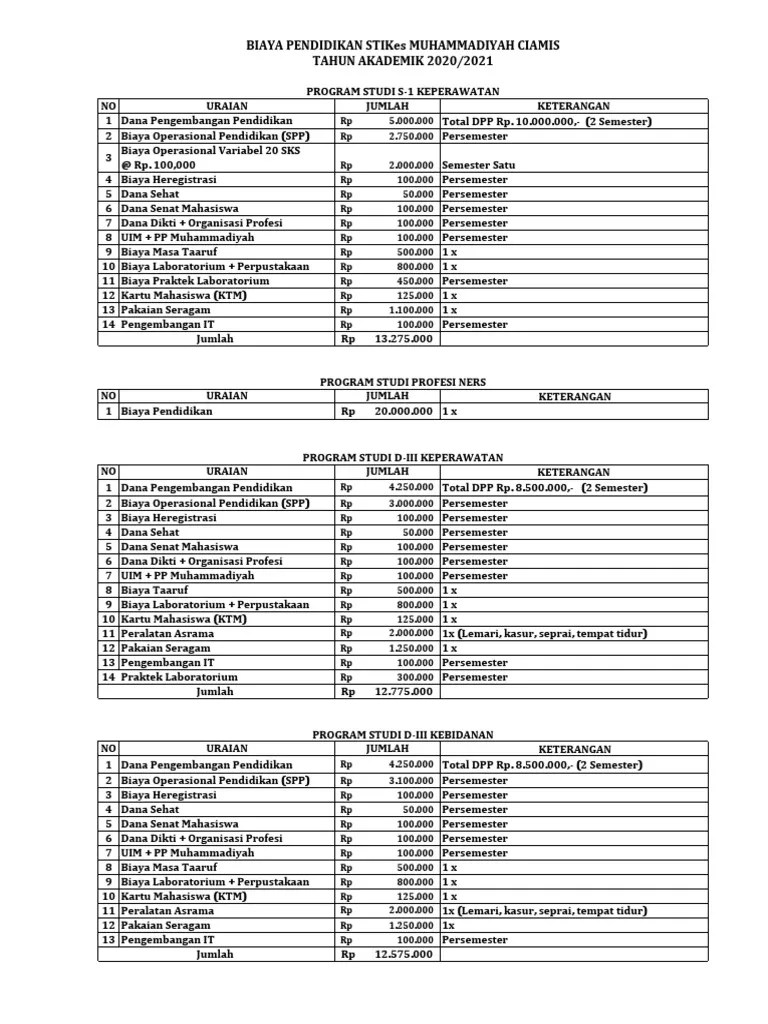 Biaya masuk ke sangkanurip 2020 : Biaya Perkuliahan 2021 Pdf