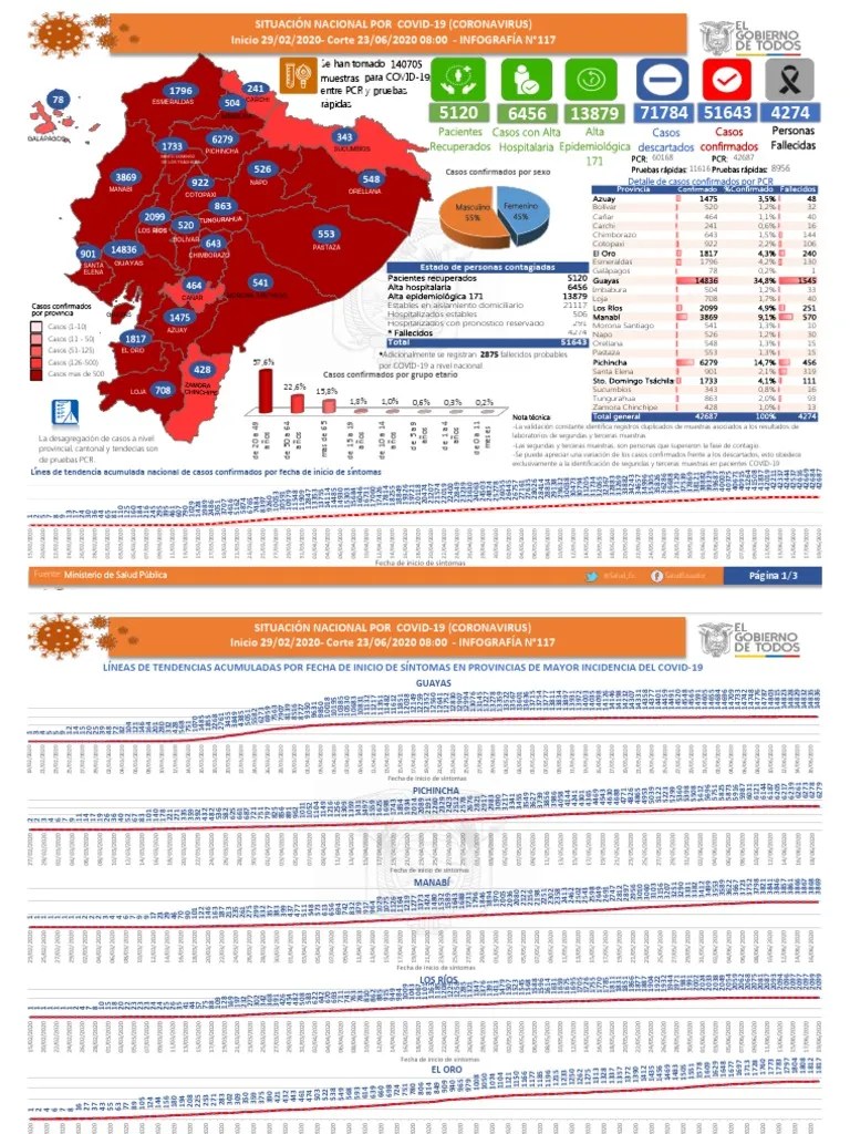 Infografía Nacional Covid-19 | PDF | Bienestar | Medicina