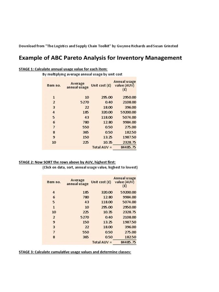 Example Of ABC Pareto Analysis For Inventory Management | PDF ...