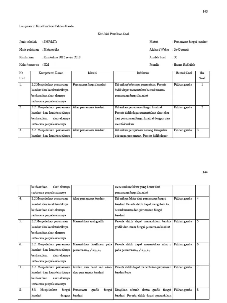 Artikel berikut akan menyajikan soal pembahasan fungsi kuadrat esay dan pilihan ganda, artikel lengkapnya bisa anda . Kisi Kisi Soal Pg Kelas 9 Materi Persamaan Fungsi Kuadrat Pdf