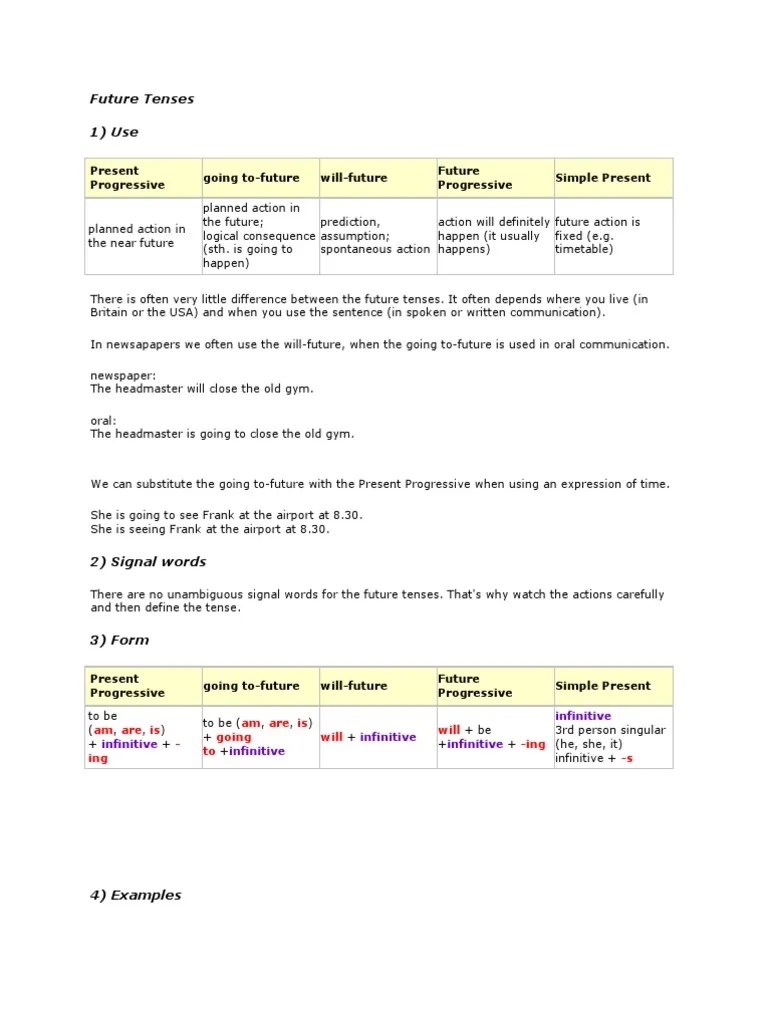 Future Tenses | PDF | Grammatical Tense | Morphology