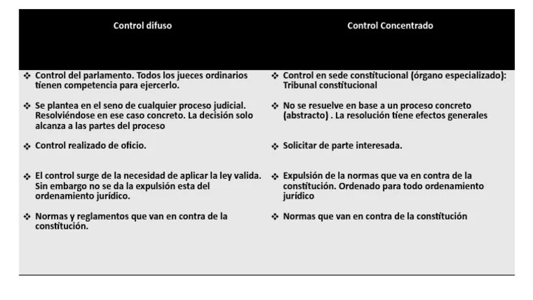 Diferencias Control Difuso Y Concentrado | PDF