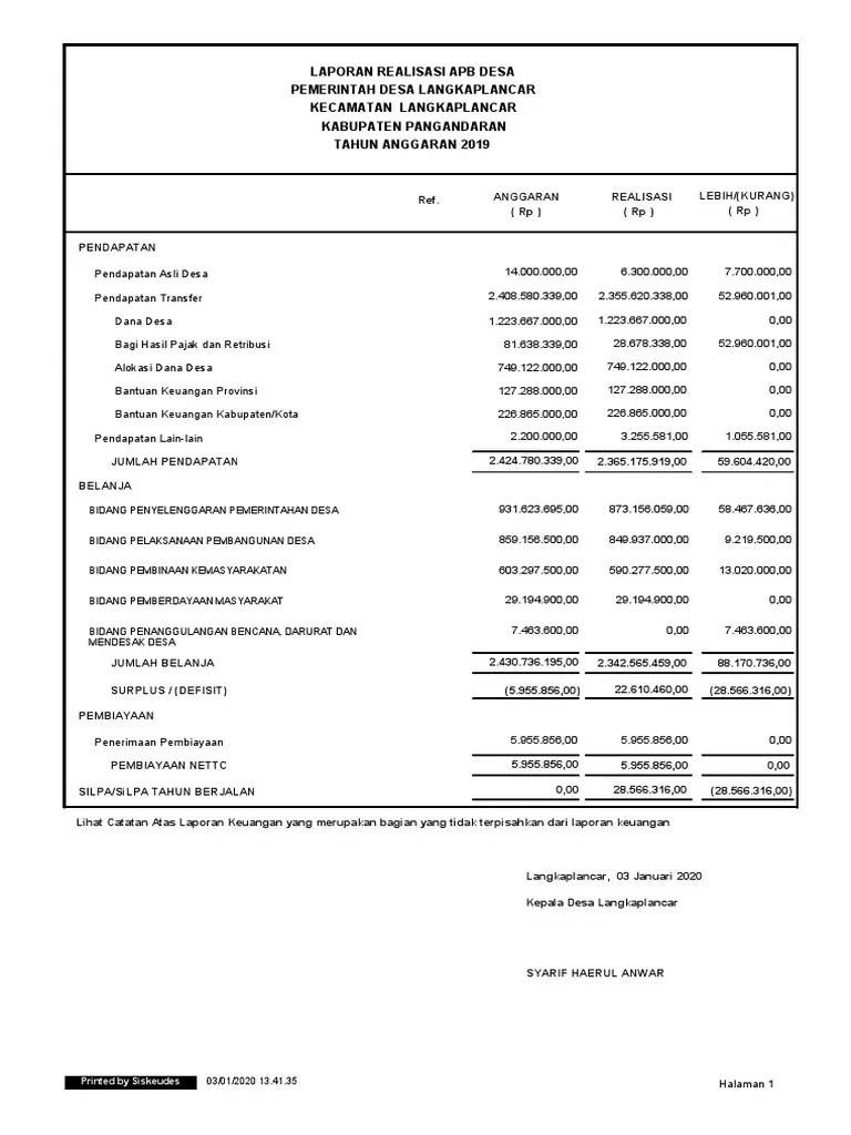 Laporan Realisasi APBDesa | PDF