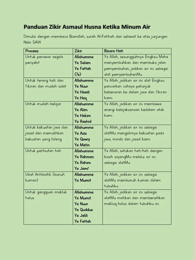 Panduan Zikir Asmaul Husna Ketika Minum Air | PDF