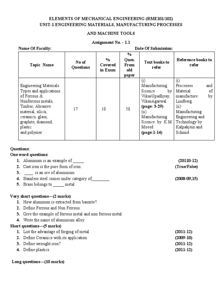 Assignment Unit 1 | PDF | Non Ferrous Metal | Welding