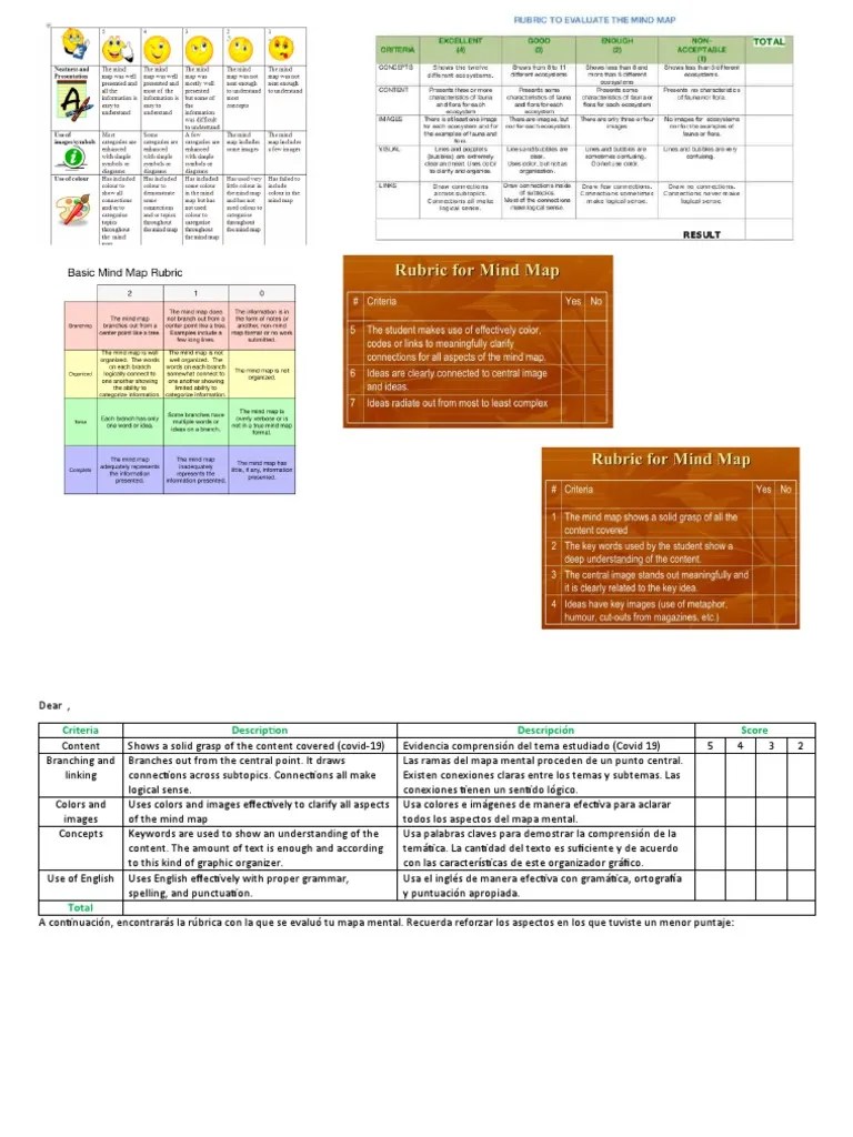Rubric Mind Map | PDF