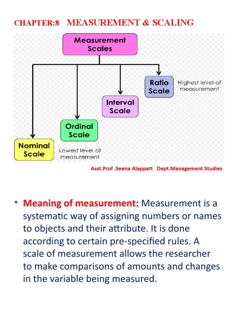 Measurement & Scaling: Asst - Prof .Seena Alappatt Dept - Management Studies | PDF | Level Of ...