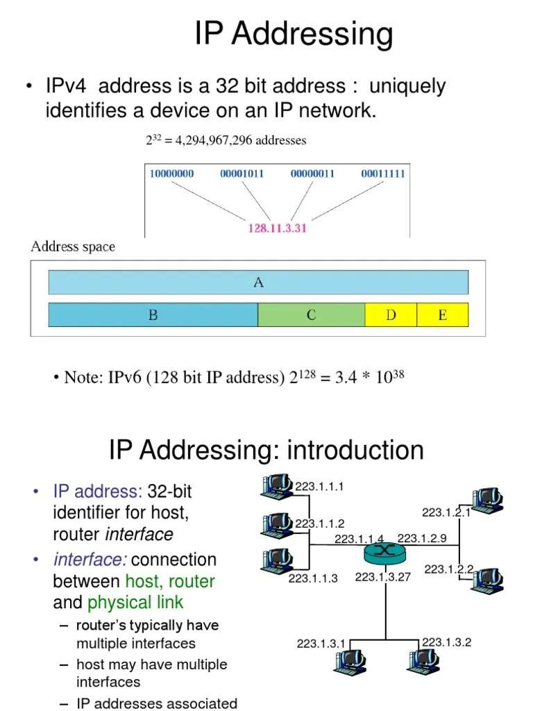 Understanding IP Addressing: An Introduction To IP Addresses, Classes ...
