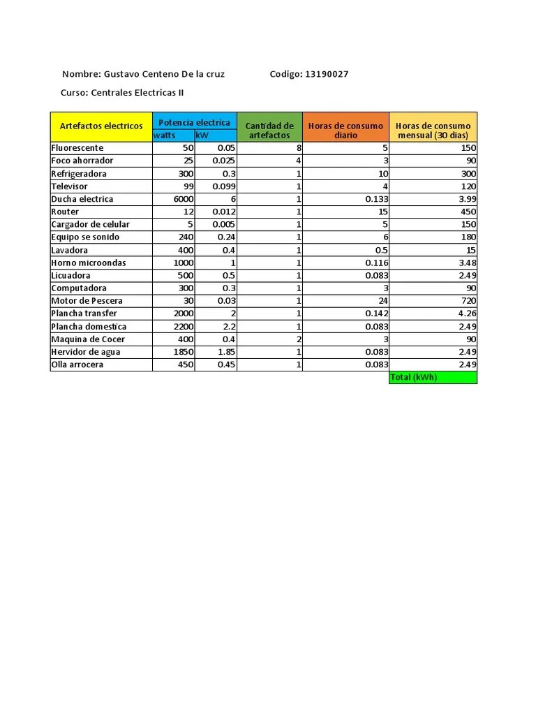 Consumo De Energia | PDF | Ingenieria Eléctrica | Poder (Física)