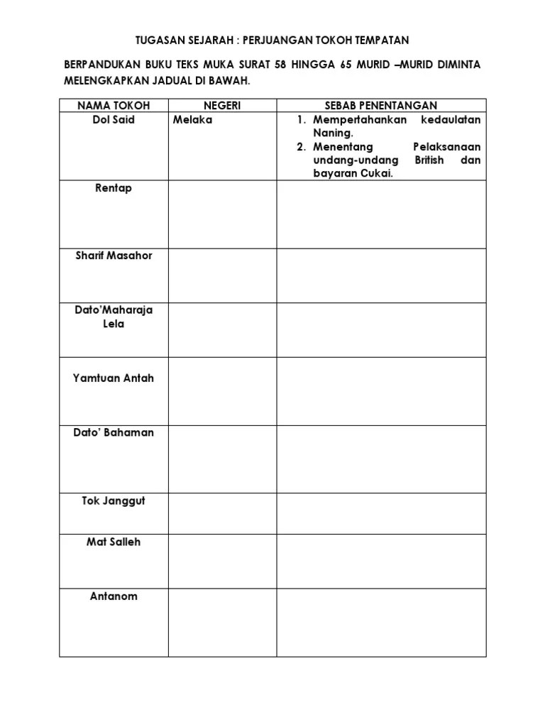 Sejarah tahun 5 (perjuangan tokoh tempatan & tokoh kedamaian. Tugasan Sejarah Tahun 5 Perjuangan Tokoh Tempatan Pdf