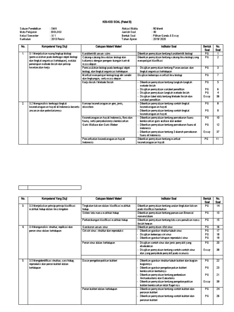 Soal pilihan ganda biologi kelas 10 bab 11 perubahan lingkungan · rangkuman biologi kelas 10. Kisi Kisi Soal Hots Kelas X Materi Ruang Lingkup Biologi Beinyu Com