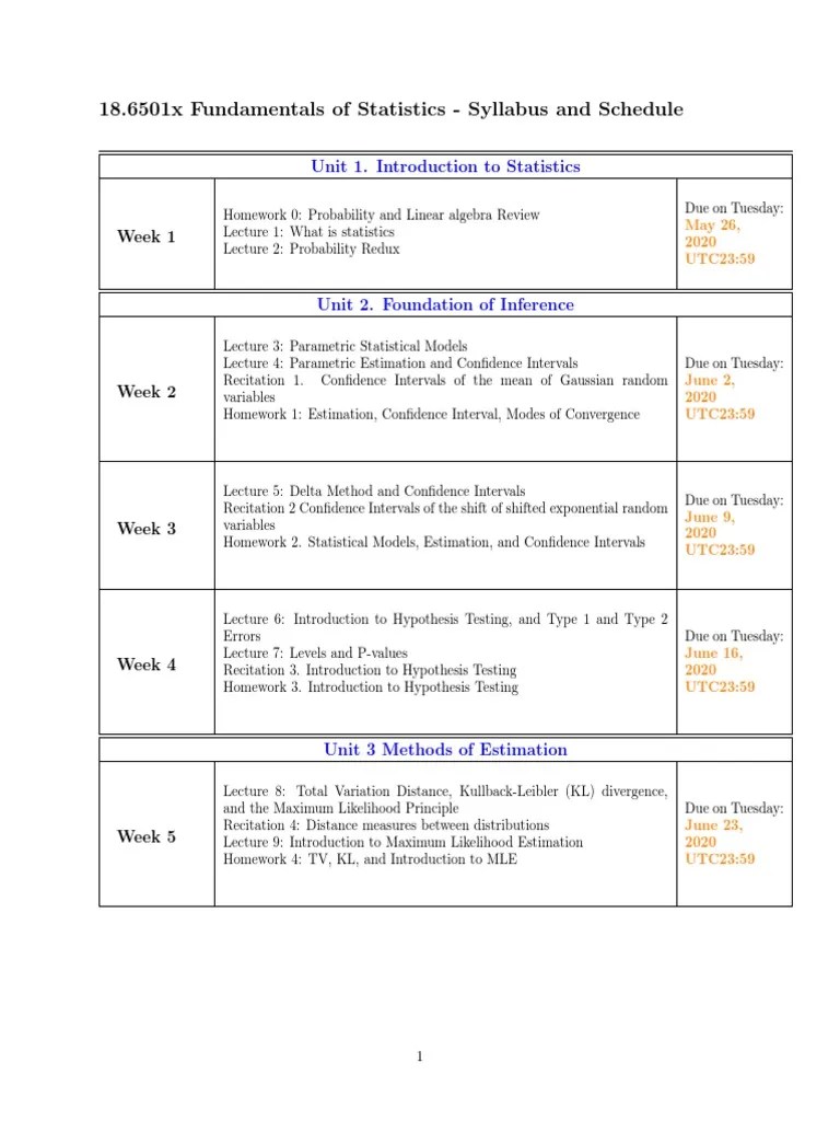 18.6501x Fundamentals Of Statistics - Syllabus And Schedule: Week 1 ...
