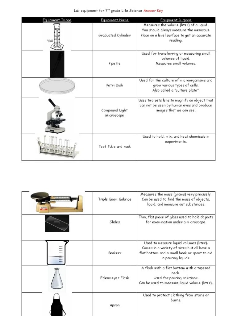 What volume is indicated on each of these graduated cylinders? Lab Equipment Answer Key Pdf Optics Applied And Interdisciplinary Physics