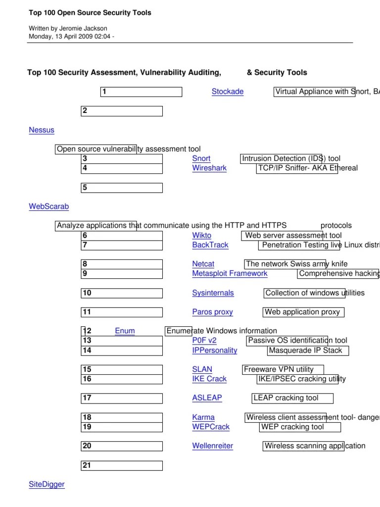 Top 100 Security Tools | PDF | Proxy Server | Computer Network