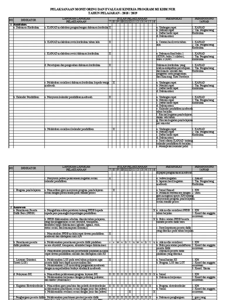 Monitoring Dan Evaluasi Kinerja Program Madrasah | PDF