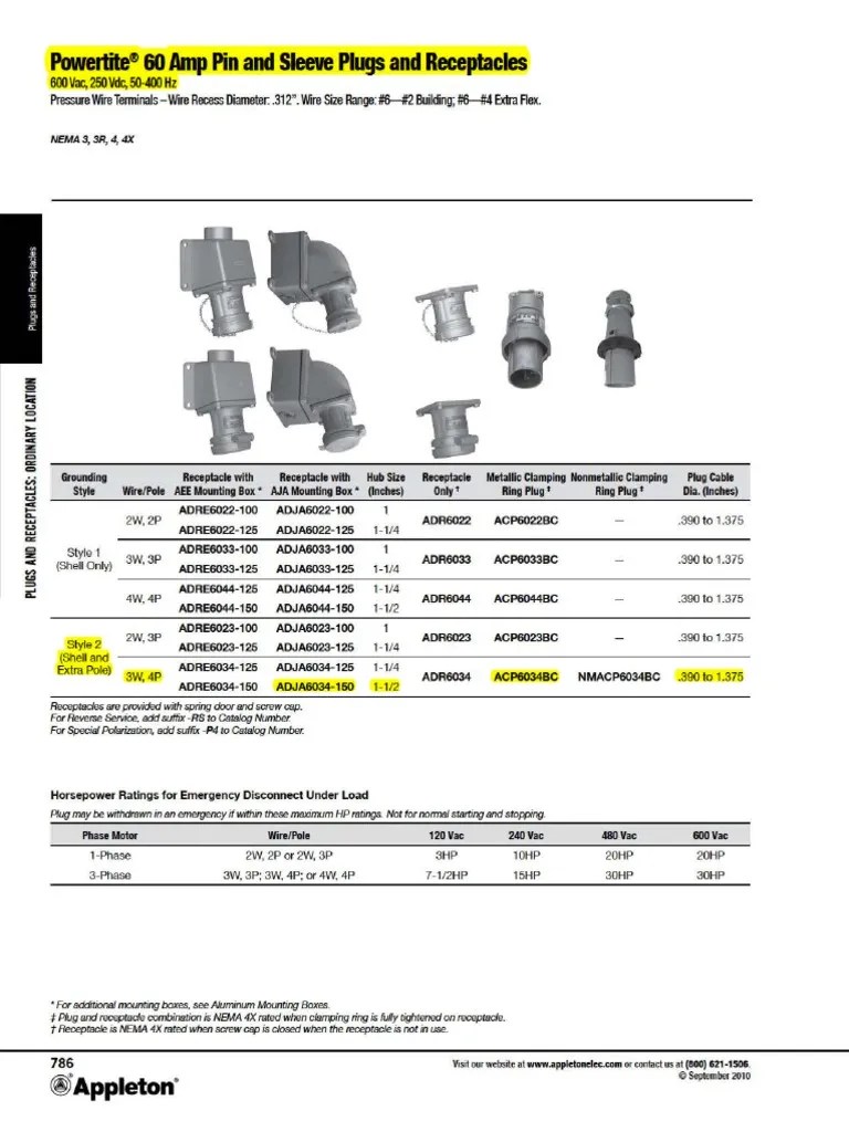 Plugs And Receptacles | PDF | Electrical Connector | Ac Power Plugs And Sockets