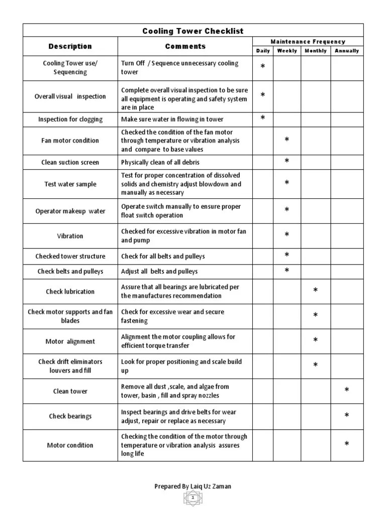 Cooling Tower Checklist | PDF | Bearing (Mechanical) | Belt (Mechanical)