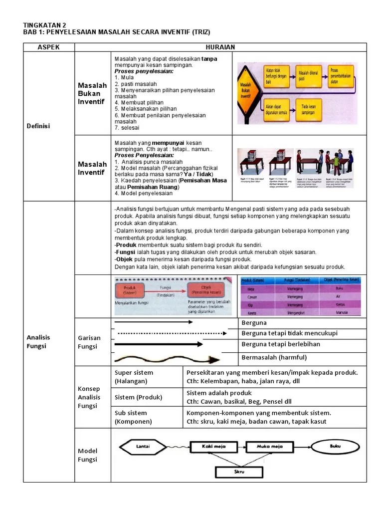 Nota Rbt Tingkatan 1 Bab 2 - Nota Kilat Rbt T2 Membalik Buku Halaman 1 8 Anyflip