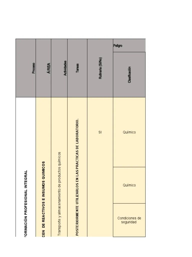 Matriz De Peligros GTC 45 | PDF | Soldadura | Construcción