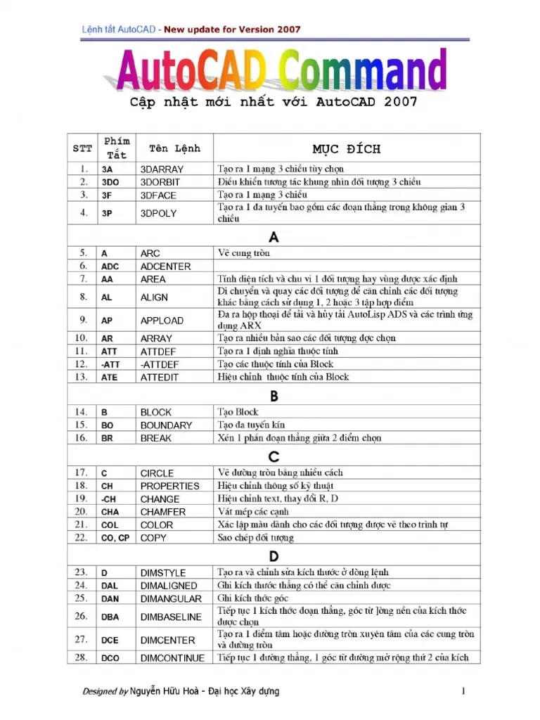 Autocad Command PDF | PDF