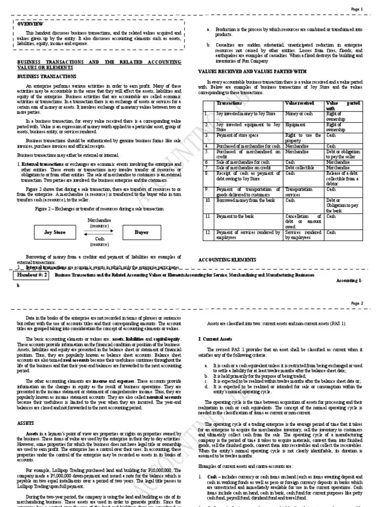Business Transactions And The Related Accounting Values Or Elements ...