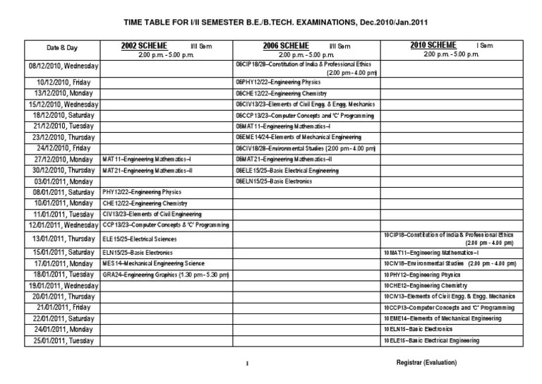 All Schem I Ii Engineering Science And Technology