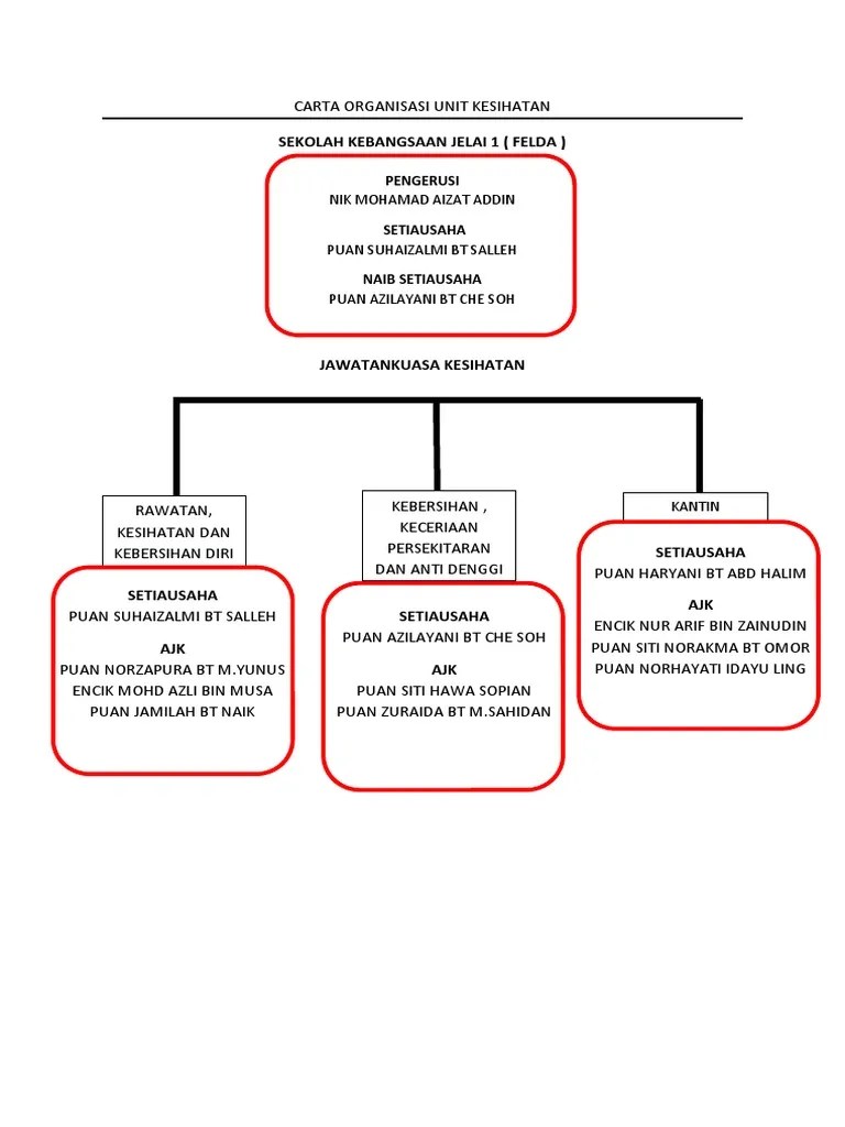You can edit this template and create your own diagram. Carta Organisasi Unit Kesihatan Pdf