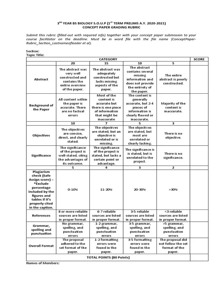 Concept Paper Rubric | PDF | Cognition | Learning