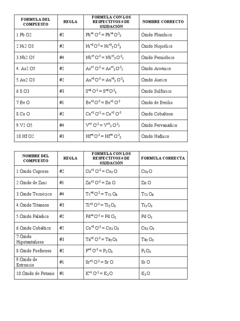 Ejercicios De Química Inorgánica | PDF