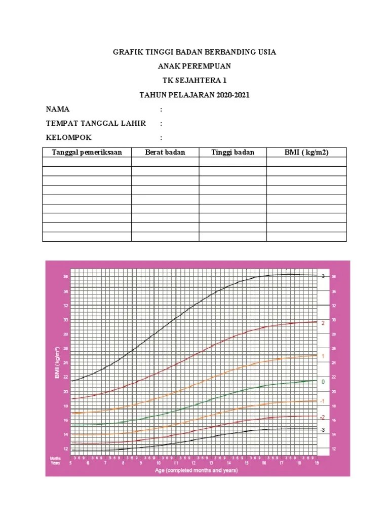 Grafik Tinggi Badan Berbanding Usia | PDF