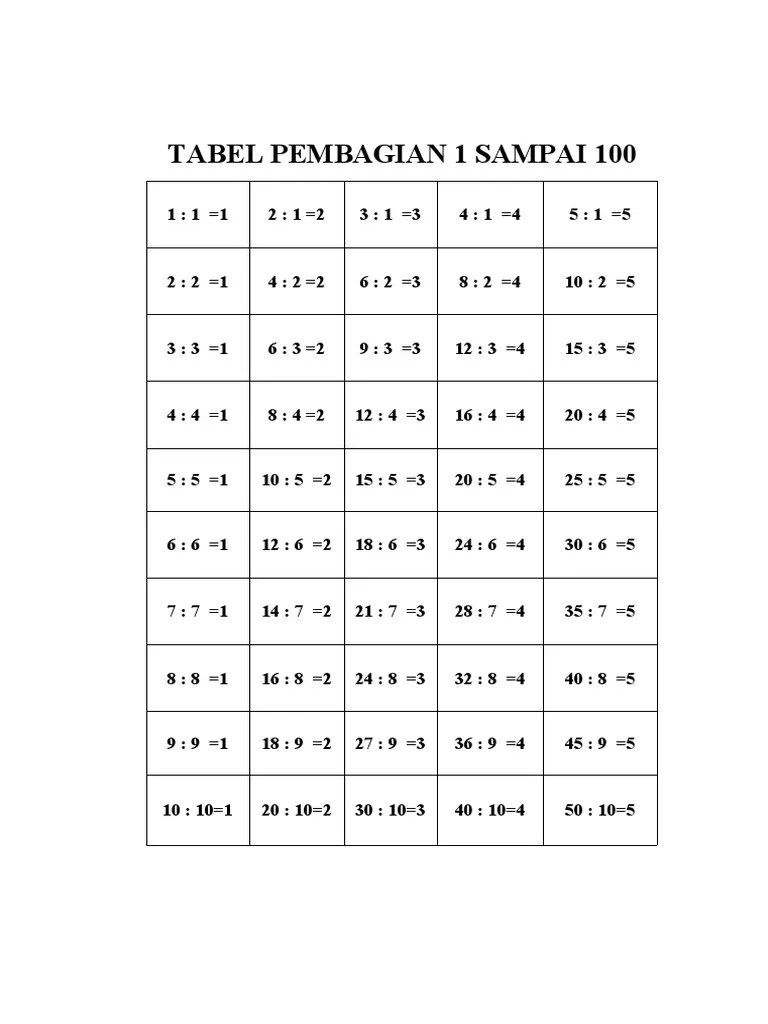 Kumpulan tabel perkalian 1 sampai 10, 1 sampai 100, perkalian 1 sampai 1000 lengkap. Tabel Pembagian 1 Sampai 100 Pdf
