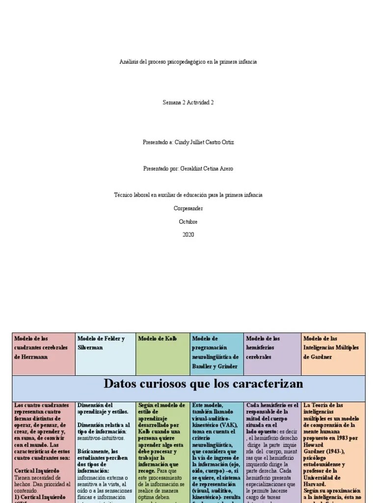 Modelos De Aprendizaje | PDF | Inteligencia | Aprendizaje