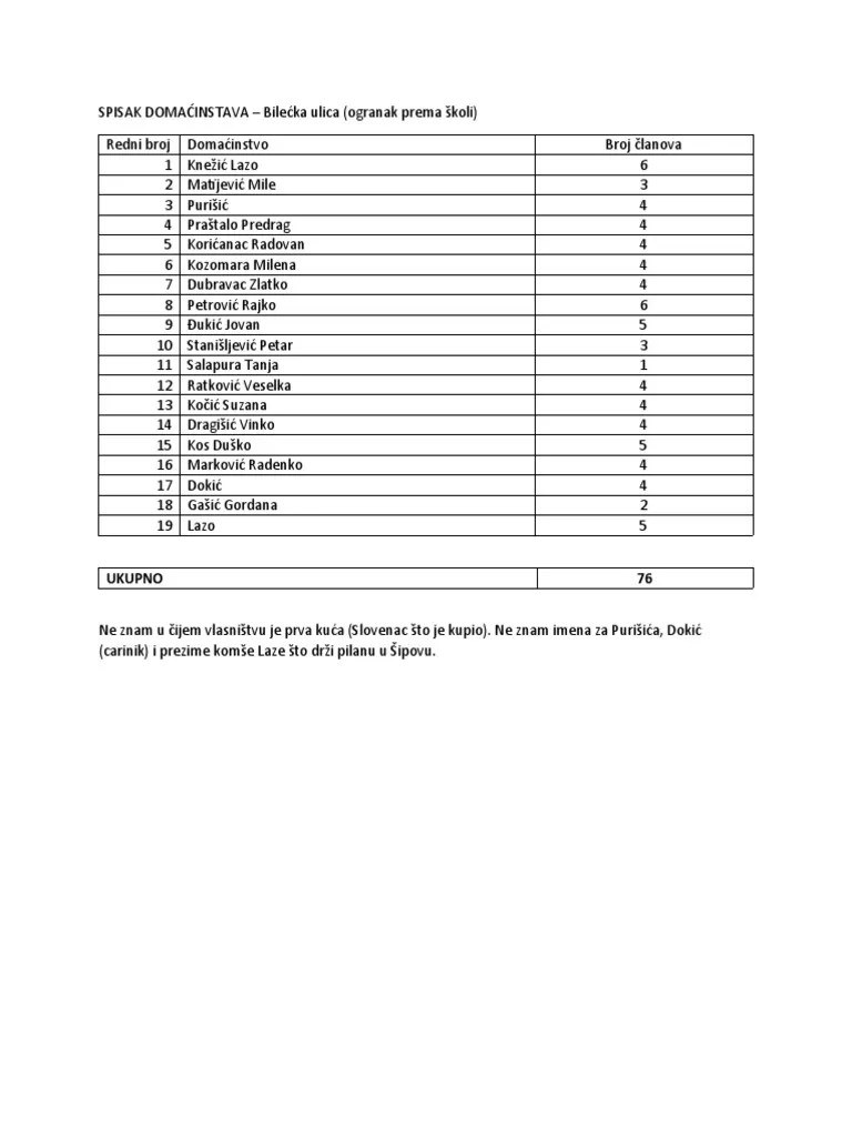 Spisak Domaćinstava | PDF