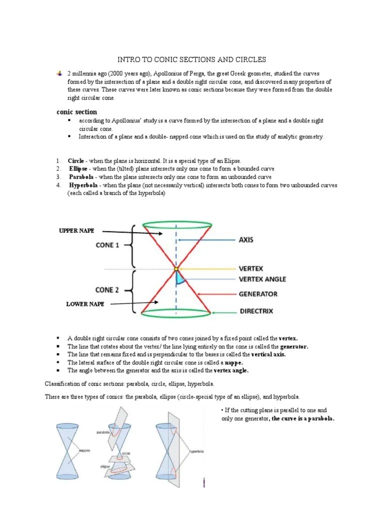 Exploring The Ancient Geometry Of Conic Sections: Circles, Ellipses, Parabolas, And Hyperbolas ...