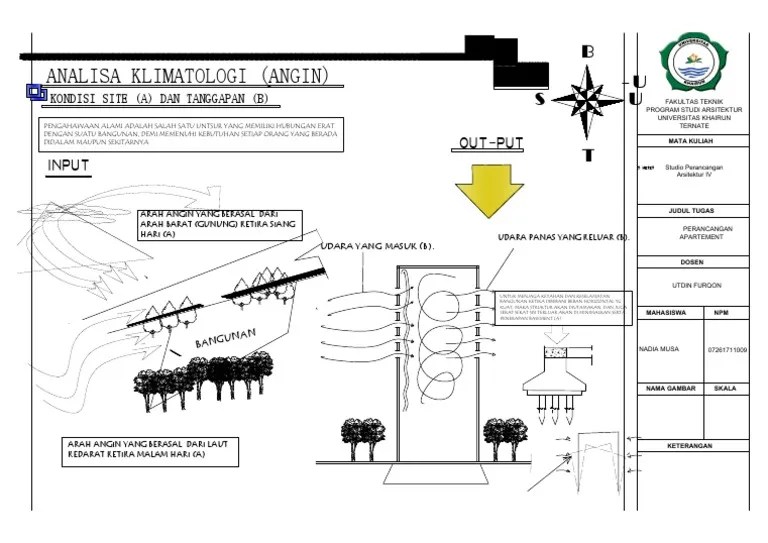 Analisa Klimatologi Angin PDF | PDF
