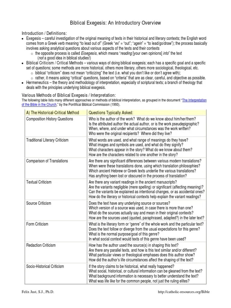 Biblical Exegesis: An Introductory Overview: Introduction / Definitions ...